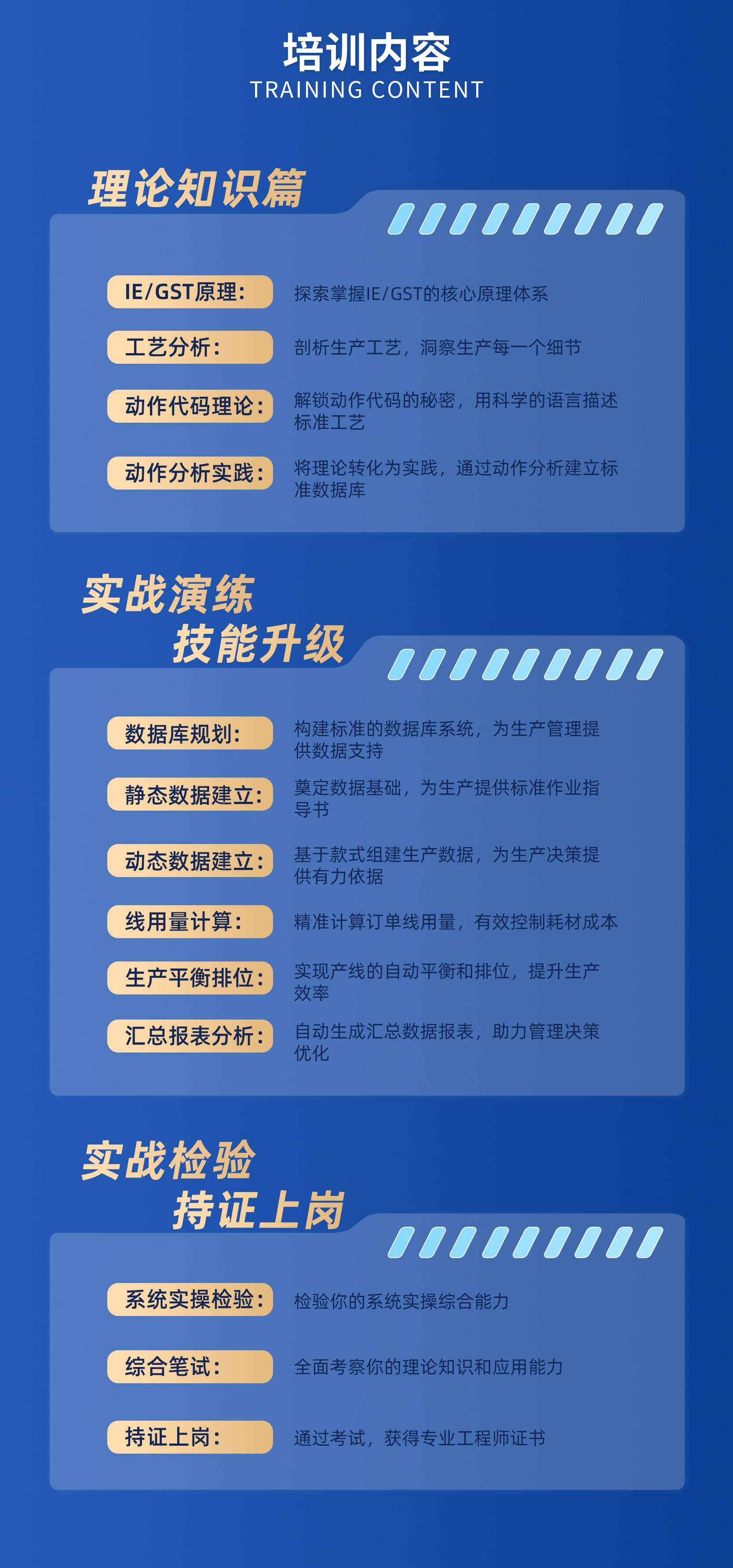 GST分析员培训,IE工程师